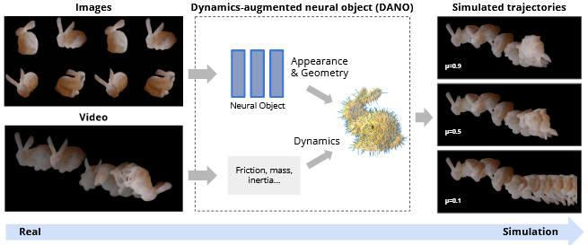 Featured image of post DANOs