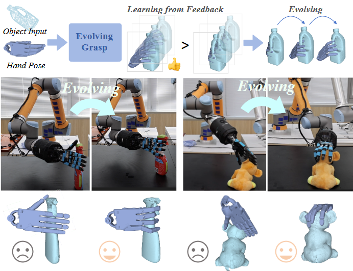 Featured image of post EvolvingGrasp