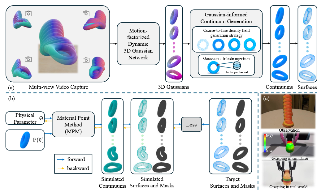 Featured image of post GIC