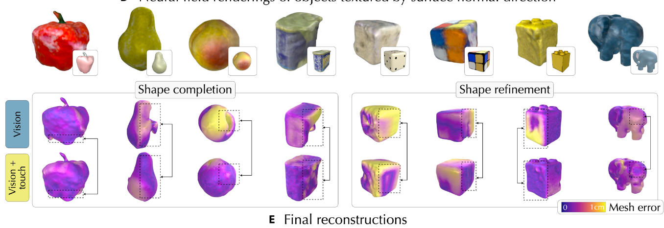 Featured image of post NeuralFeels