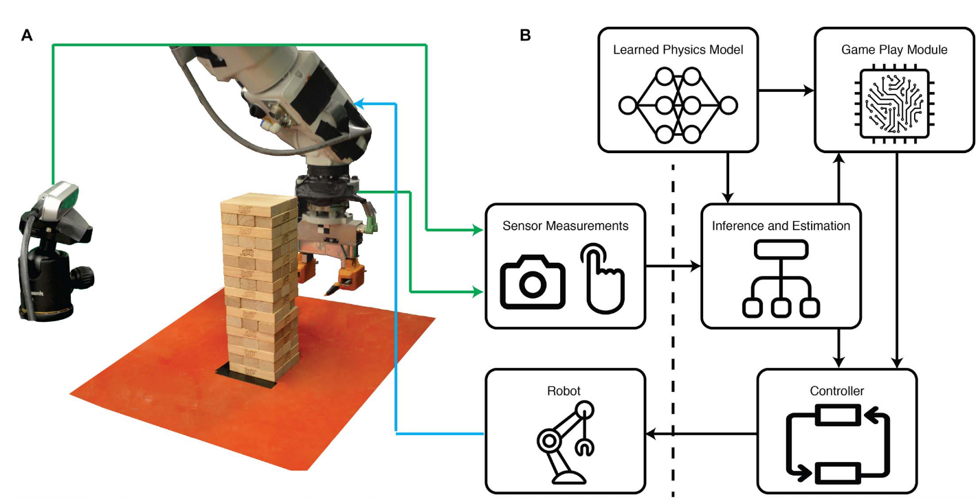Featured image of post SFA