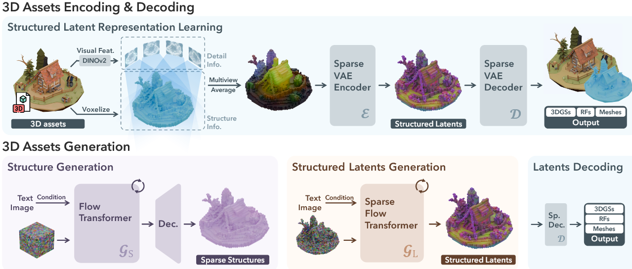 Featured image of post SLAT