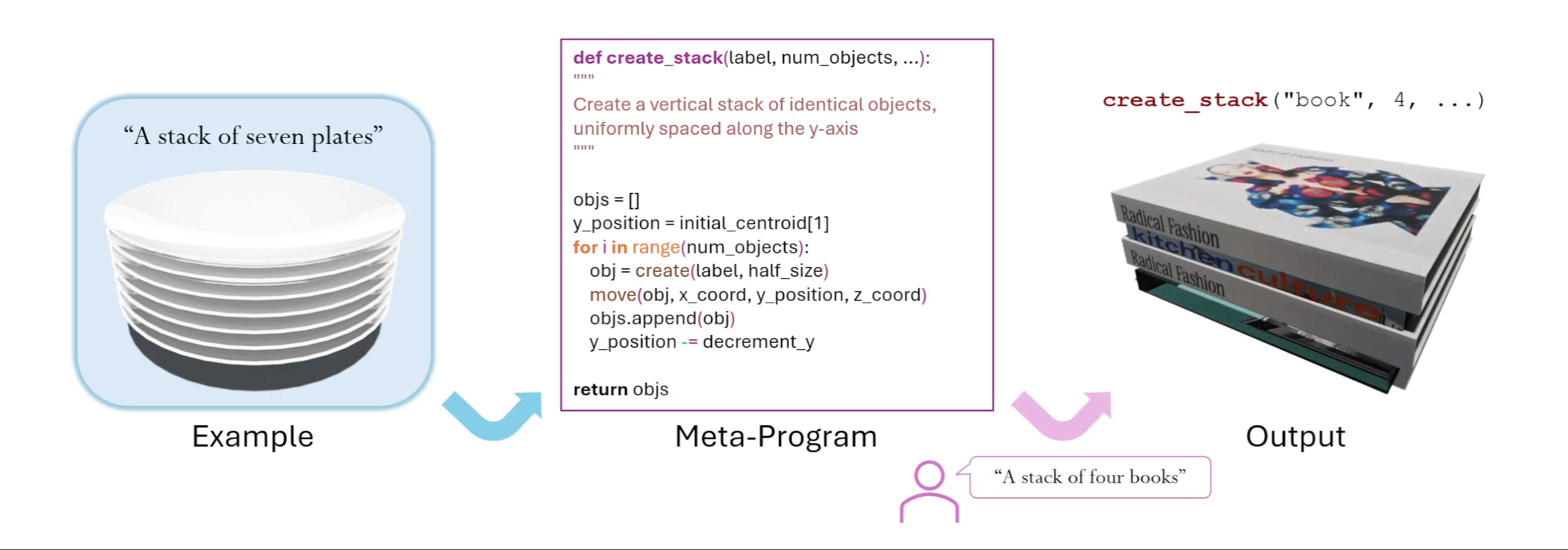 Featured image of post SceneMotifCoder