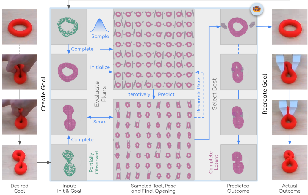 Featured image of post Dough