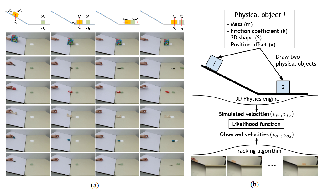 Featured image of post Galileo