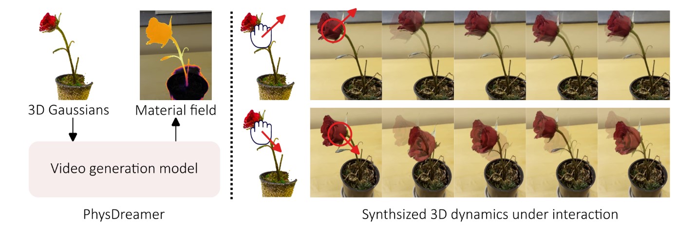 Featured image of post Physdreamer