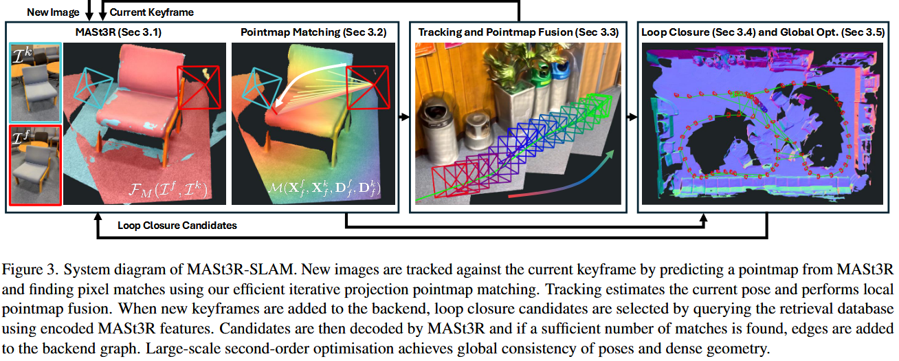 Featured image of post Mast3r-slam